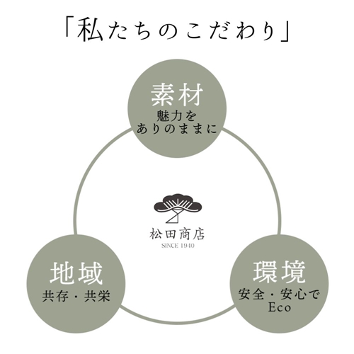 セイタカアワダチソウ　入浴用　ハーブ　（16回分）／松田商店　ふるさと納税　お風呂　天然素材　科学薬品　不使用　せいたかあわだちそう　植物　エキス　奈良県　宇陀市