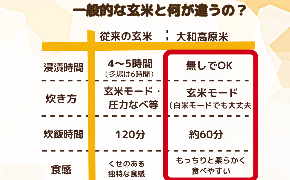 先行予約★自然栽培米 ★毎月６回★新米 【令和6年産 】　玄米 奥大和高原米2kg ９月末より順次発送，自然栽培米,新米,令和6年産,玄米,奥大和高原米,農家やまおか,無農薬,国産,お米,奈良県,宇陀市無農薬