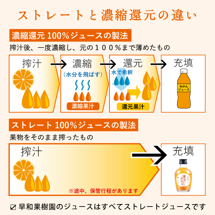 614.【早和果樹園】飲むみかん30本入（180ml）(A614-2)