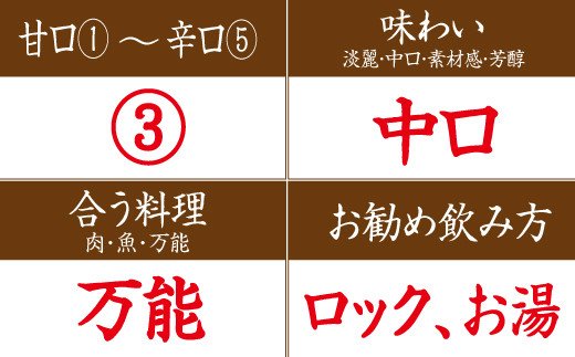 米焼酎黒潮１５年　２５度　1.8L【miy108】