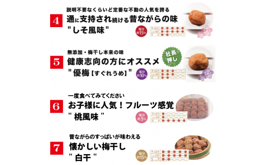 【ご家庭用】最高級紀州南高梅・大粒 食べ比べセット 700g×2　（はちみつ・桃風味）【inm800-3】