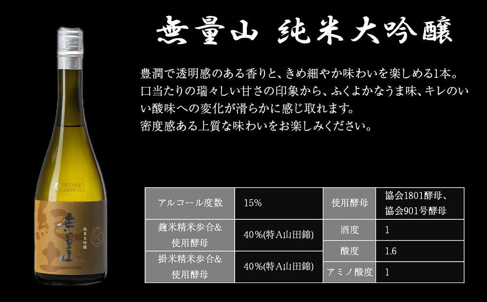 【父の日ギフト】紀土 無量山 純米吟醸・純米大吟醸 720ml 2本セット【2024年6月10日～14日発送】