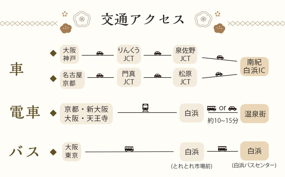 【白浜町、那智勝浦町、上富田町】JTBふるさと旅行券（紙券）90,000円分