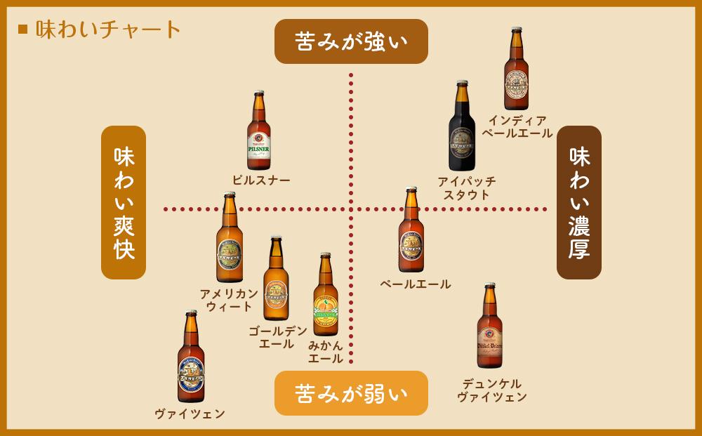 ナギサビールの人気4種（330ml×6本）飲み比べセット （ ペールエール ・ アメリカンウィート ・ みかんエール  ・ インディアペールエール ）