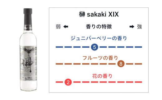 榊　sakaki　クラフトジン　2本セット　紀州熊野蒸溜所