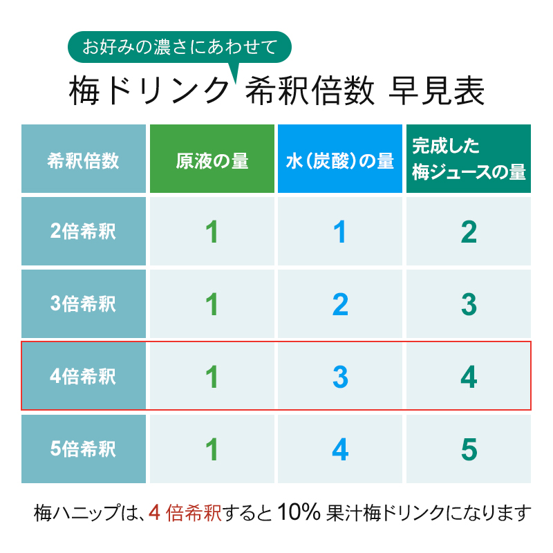 希釈用梅ドリンク 梅ハニップ 完熟梅ハニップ 各3本セット