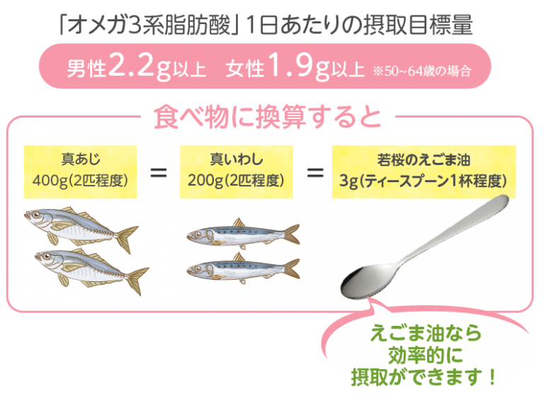 150．若桜（わかさ）のえごま油（生搾り50g×2本）