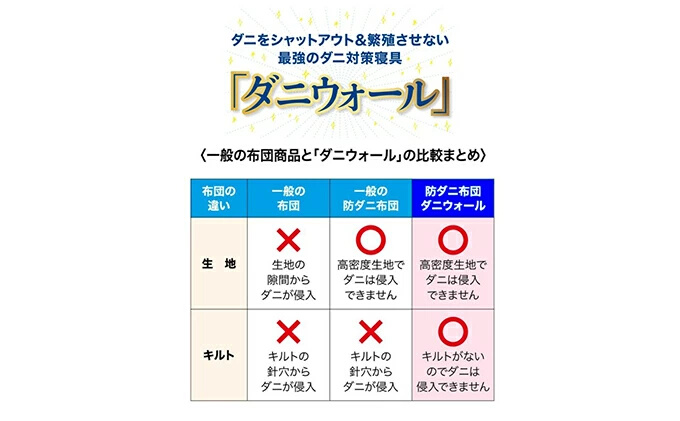 ダニ等の発生・侵入を防ぐ布団 ネムリエ  掛布団 シングル（150×210）016001