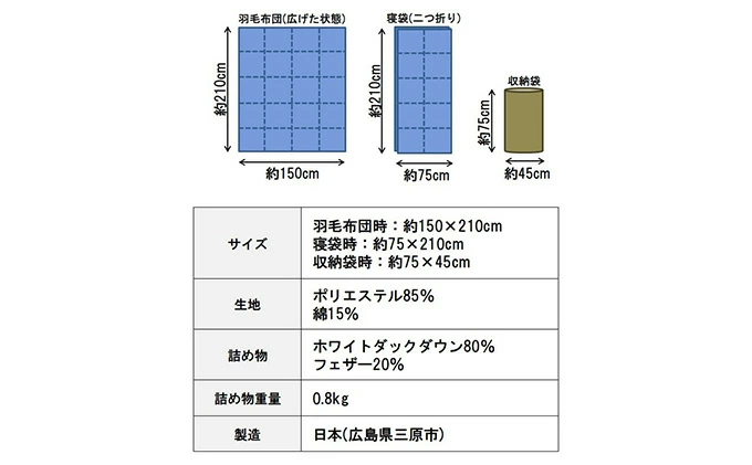 三原マルチケット 防災 寝袋 車中泊 羽毛布団 収納袋付 多目的 シングル ネイビー（150×210）　016106