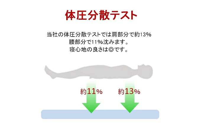 CLOTHMATTO タイプA シングル 柔らかめ（95cm×200cm×6cm）【配達不可：沖縄・離島】016108