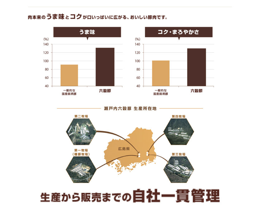 瀬戸内六穀豚 豚ロースしょうが焼き 200g×10P入り（2kg）　052001