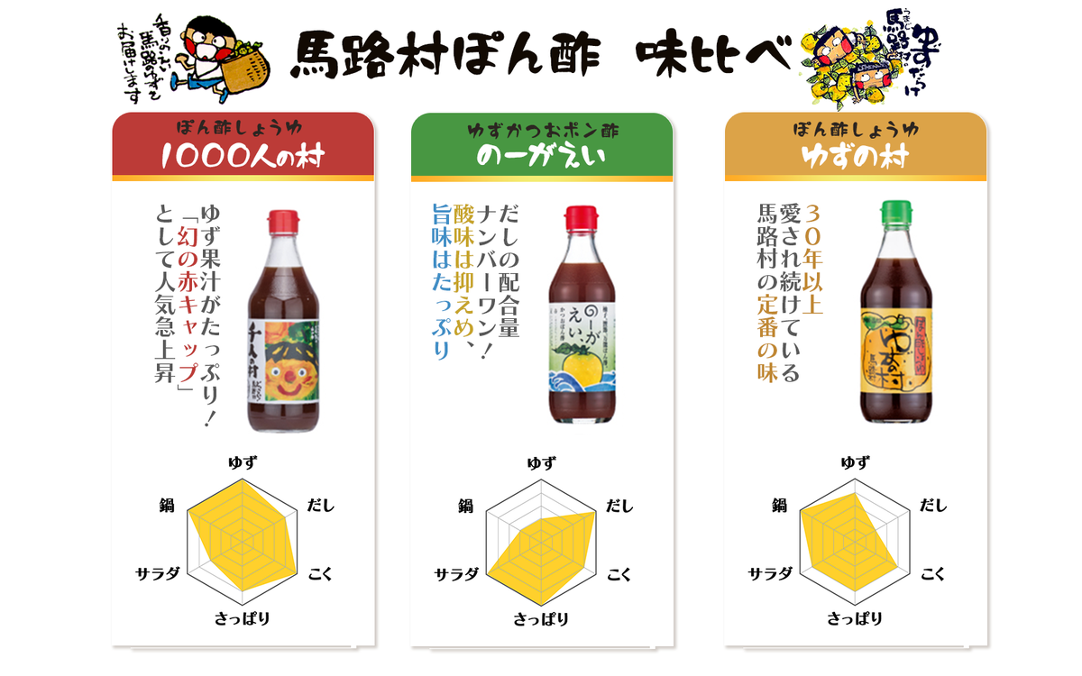  ゆずポン酢 食べ比べ ３種セット×3回コース 定期便 ポン酢 調味料 ゆず ぽん酢 柚子 ユズ ドレッシング 鍋 水炊き 有機 オーガニック 産地直送 送料無料 高知県 馬路村  [533]