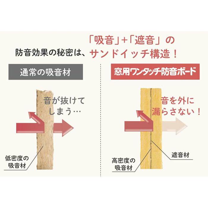 JCA001.（11004）窓用ワンタッチ防音ボード1枚タイプ（幅300-465mm・高さ1206-1505mm）