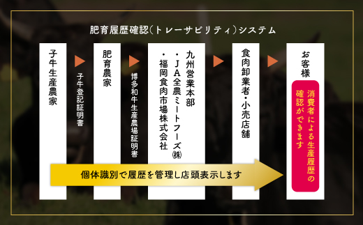 3G46-S 訳あり！【数量限定】博多和牛しゃぶしゃぶすき焼き用（肩ロース肉・肩バラ肉・モモ肉）1kg