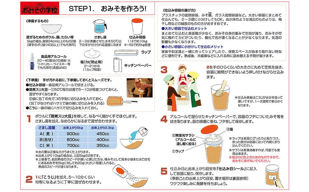 FQ4　小石原焼 味噌甕でつくる「カネダイ」の簡単手作りみそセット【青甕(あおがめ)・麦みそ】