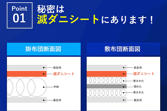 布団 シングル セット 掛敷布団 やがてダニがゼロになる滅ダニ布団掛敷セット シングル 福岡県 大木町 AA342