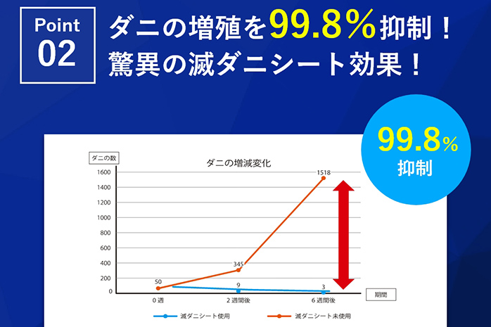 布団 シングル セット 掛敷布団 やがてダニがゼロになる滅ダニ布団掛敷セット シングル 福岡県 大木町 AA342