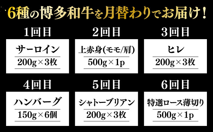 【全6回定期便】博多和牛 贅沢 食べ比べ 3人前 ( ステーキ すき焼き しゃぶしゃぶ ハンバーグ ) 《築上町》【久田精肉店】 肉 和牛 牛 精肉 [ABCL156]