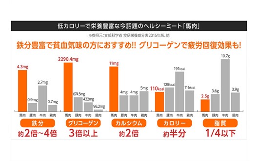 ふじ馬刺し おつまみユッケ 300g