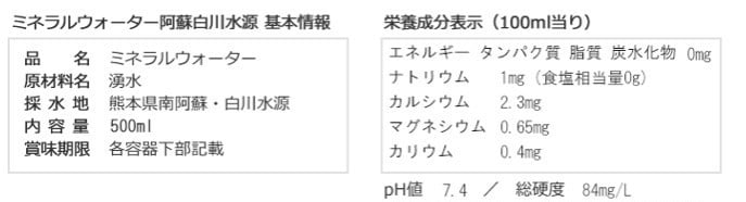 【6回定期便】日本名水百選ミネラルウォーター2L×6本入2ケース「白川水源」2ヶ月毎発送