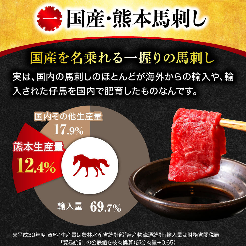 【国産】4種 馬刺しを楽しむ“彩”セット 合計200g (上赤身 50g・霜降り 中トロ 50g・ロース馬刺し 50g 馬刺しユッケ 50g) 専用醤油・ユッケたれ付き 馬肉 赤身 小分け 馬刺し 馬刺 食べ比べ 詰め合わせ 冷凍 利他フーズ 熊本 熊本名物 058-0270