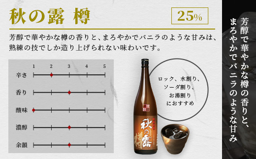 球磨焼酎 【 秋の露 樽 】 1.8L 酒 お酒 焼酎 米焼酎 【 球磨 球磨焼酎 焼酎 本格焼酎 お酒 米焼酎 瓶 ストック 家飲み 宅飲み 】 063-0685