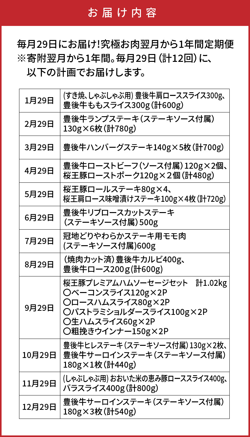 毎月29日にお届け!究極お肉1年間定期便/計12回発送_2387R