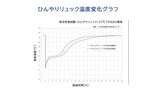 クロッツ ひんやりリュック 小サイズ_1992R