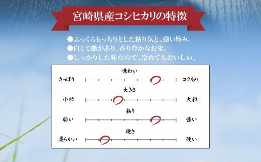 《2024年1月中発送》令和5年産 宮崎コシヒカリ精米10kg(5kg×2袋)_M181-001_03-jan