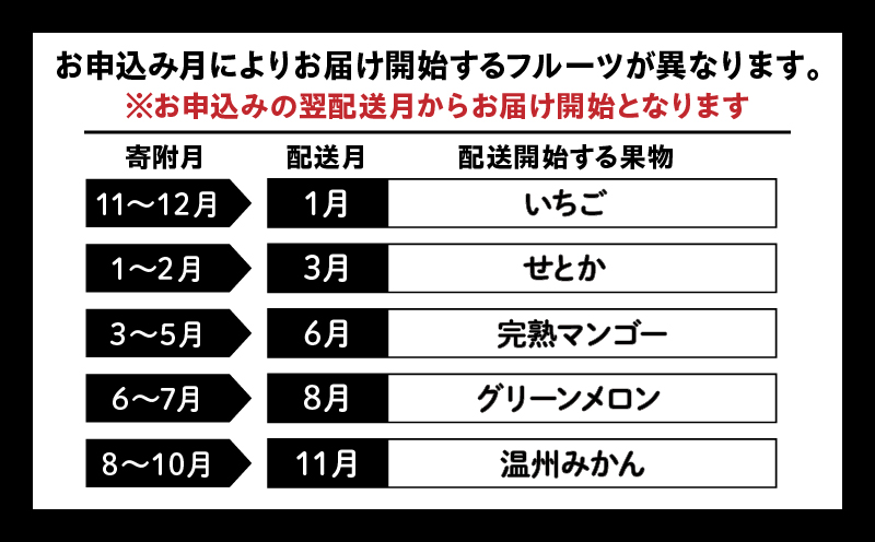 「人気くだもの定期便」全5回_M153-T038