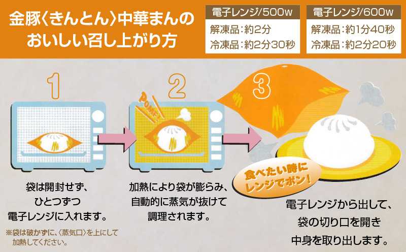 【定期便 全2回お届け】金豚まんじゅうセット（宮崎牛すき焼きまん3個・自慢の豚まん3個・黒ごまあんまん3個）_M166-T001-2