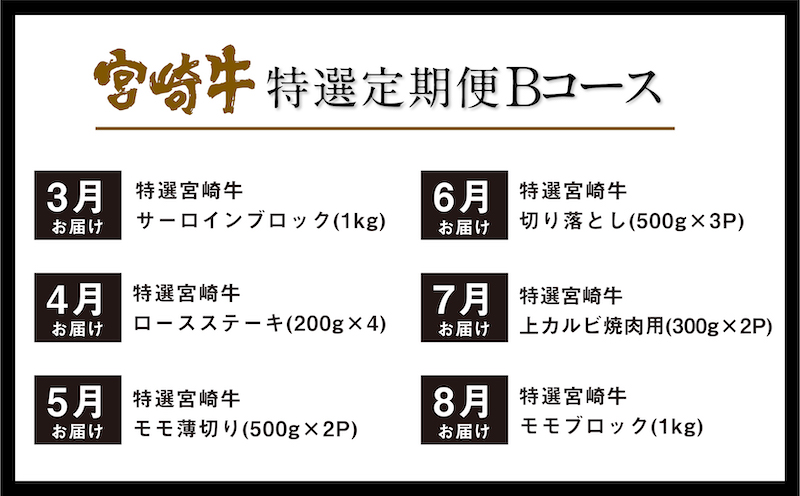 《期間・数量限定》 特選! 宮崎牛 定期便 Bコース 《2024年3月から毎月お届け!》 全12回_M153-T018