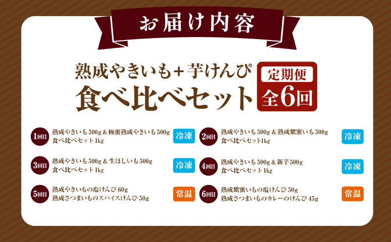 《2025年発送先行予約》【定期便・全6回】SAZANKA　熟成やきいも＋芋けんぴ　食べ比べセット_M086-T017