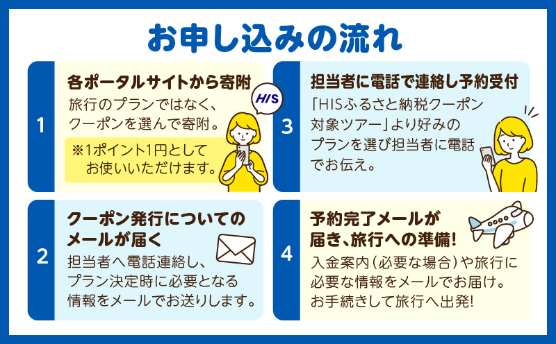 宮崎県宮崎市の対象ツアーに使えるHISふるさと納税クーポン 寄附額1000000円_M294-HIS007