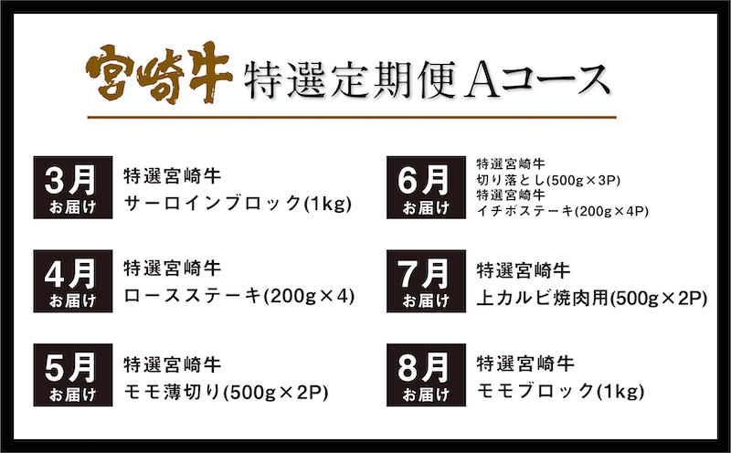 《期間・数量限定》 特選! 宮崎牛 定期便 Aコース 《2024年3月から毎月お届け!》 全12回_M153-T017