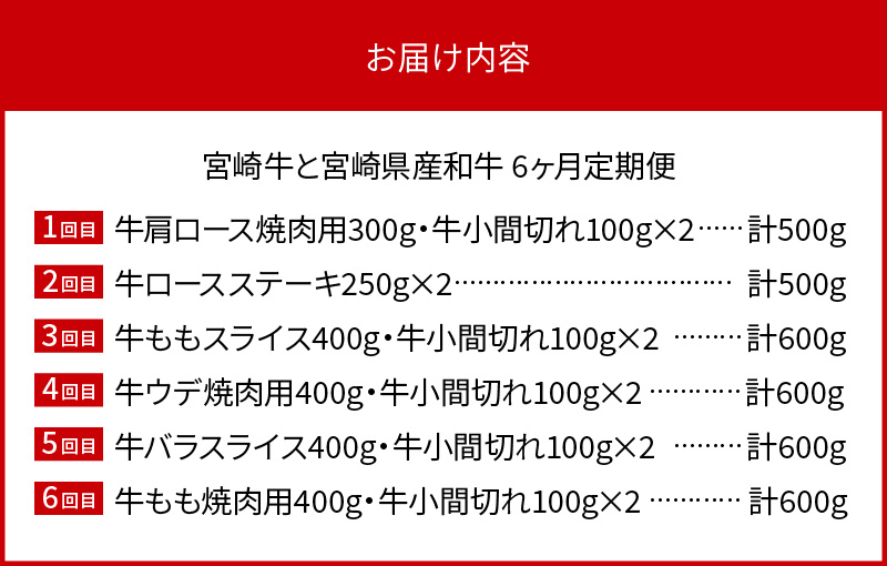 宮崎牛と宮崎県産和牛6ヶ月定期便 N0147‐YF054