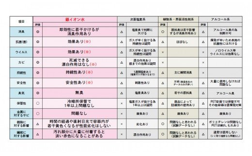 銀イオン水除菌・抗菌・消臭お出掛けにいいっちゃがセット N0106-YZA716