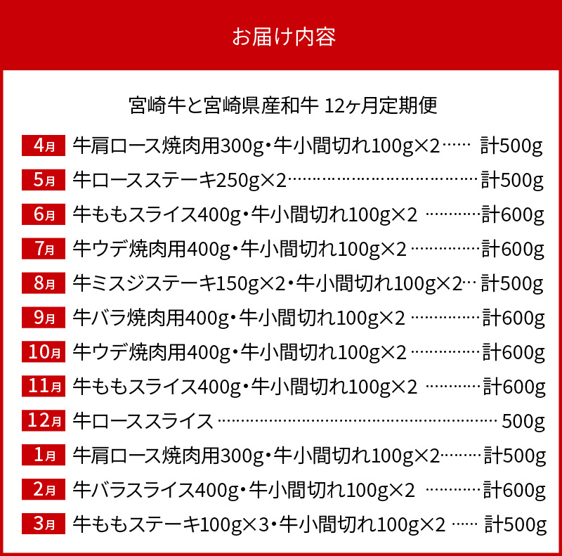 宮崎牛と宮崎県産和牛 12ヶ月 定期便　N0147-H048