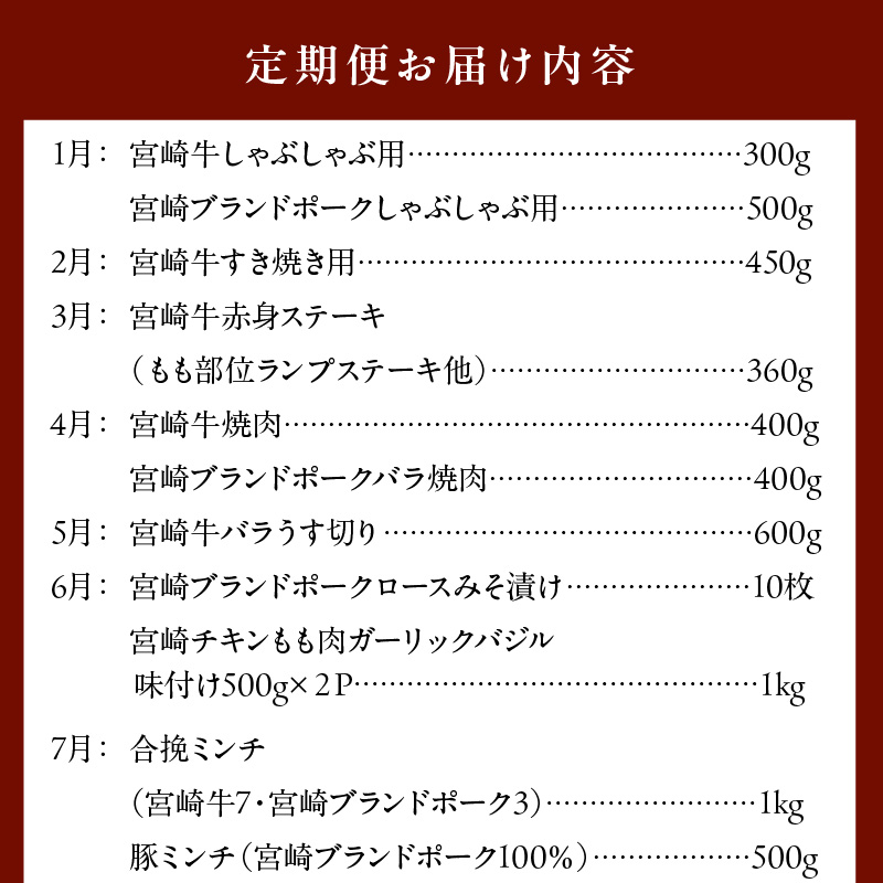 宮崎産 牛 豚 鶏 バラエティ 12ヵ月定期便　N061-ZH022