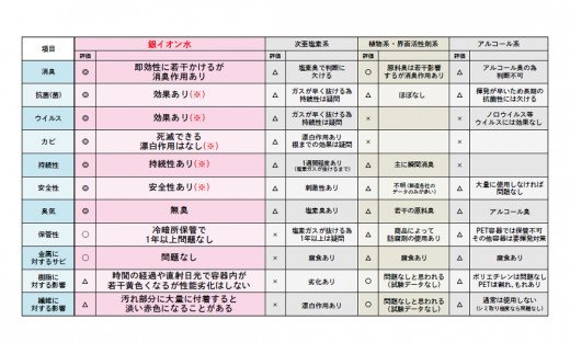 銀イオン水除菌・抗菌・消臭いっぺ入っちょっちゃがセット N0106-YZB220