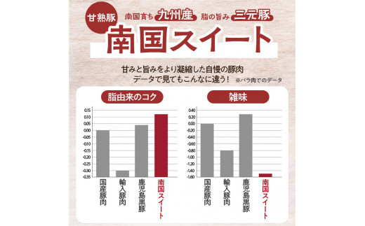 南国スイート豚味噌漬けセット　K002-014