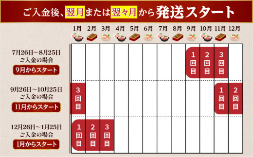 【いつからでも定期便全3回】うなぎ・黒豚・県産豚・黒毛和牛「鹿児島極み贅沢セット」　K086-T09