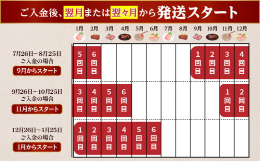 【全6回】お肉の宝石箱定期便〈いつからでも始められる〉　K086-T17