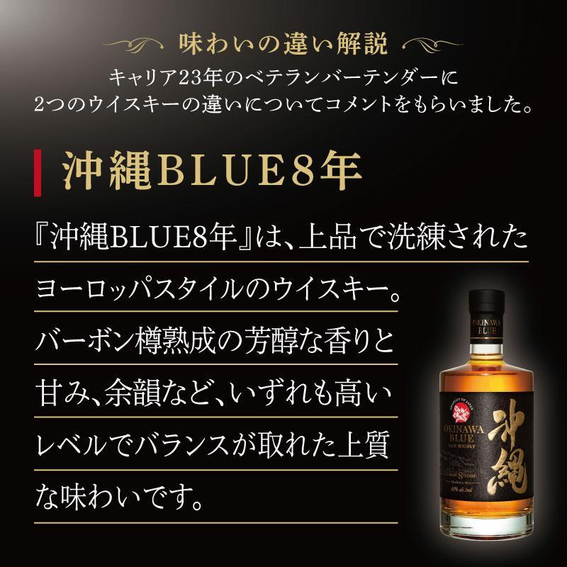沖縄ウイスキー 飲み比べ750ml　２本セット