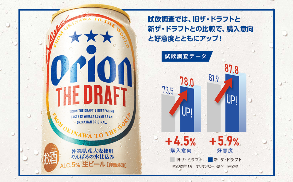 オリオンビール　ザ・ドラフト（350ml×24缶）　3ヶ月連続お届け