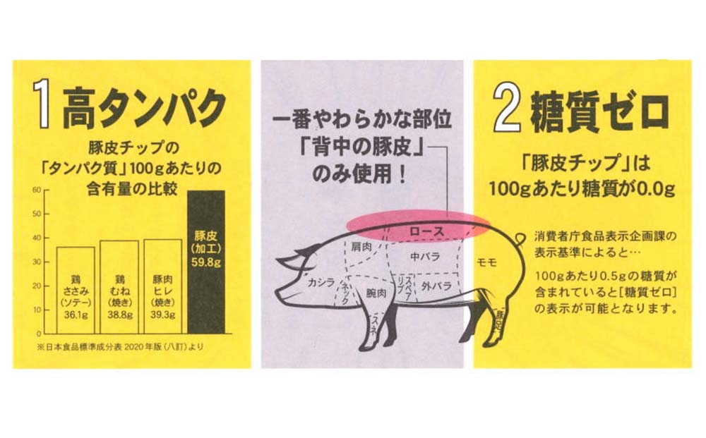 沖縄県産 豚皮焼き上げお菓子 「TONPI スモーク 5パックセット」