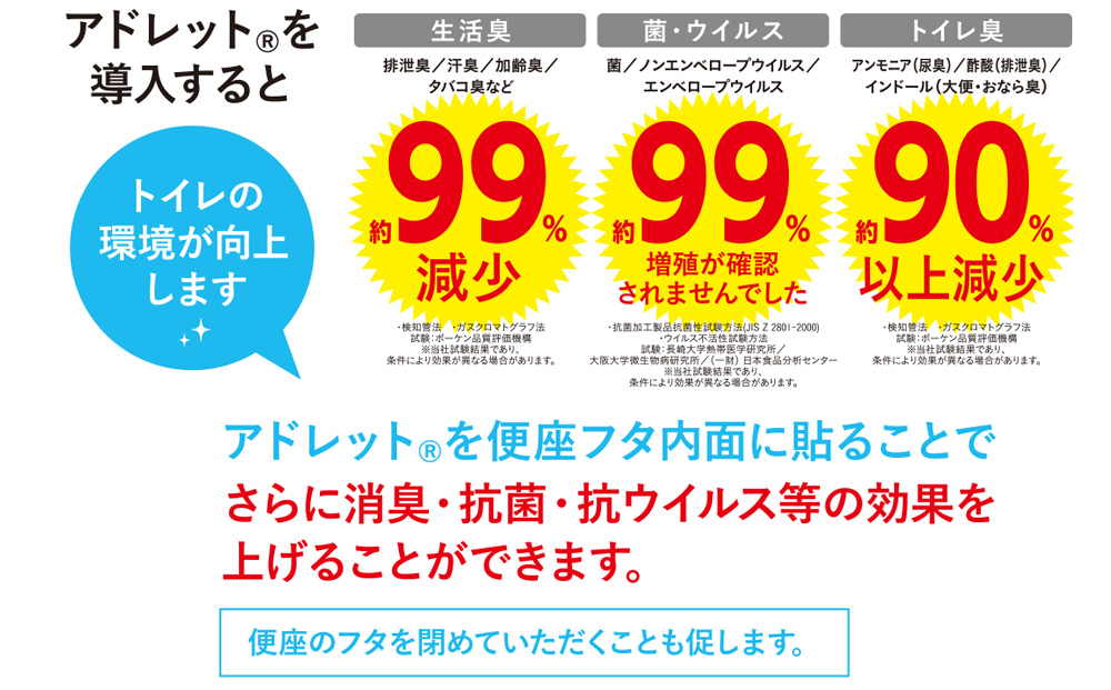 アドレット（R）消臭・抗菌・抗ウイルスシート（6ヶ月分シート×2枚）【はえるんデザイン】